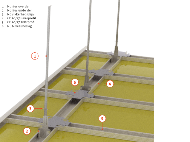 Opbygning CD1 60/27 Loftsystem