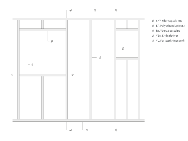 Ydervæg konstruktionsopbygning | Triplan