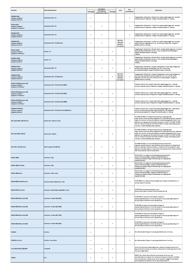 Materialeoversigt TriCal Metal | Triplan