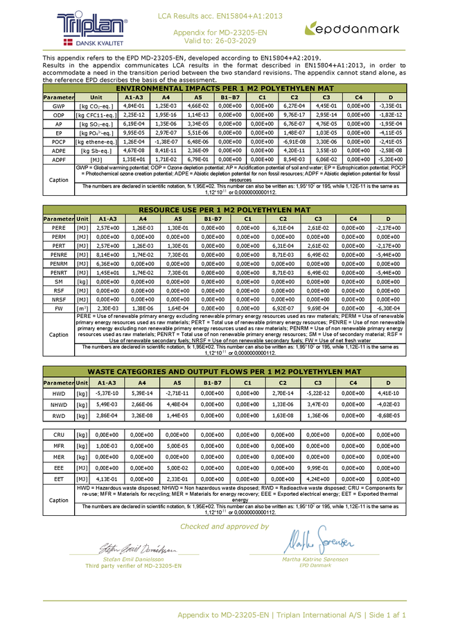 EPD stålprofiler appendix A1 | Triplan